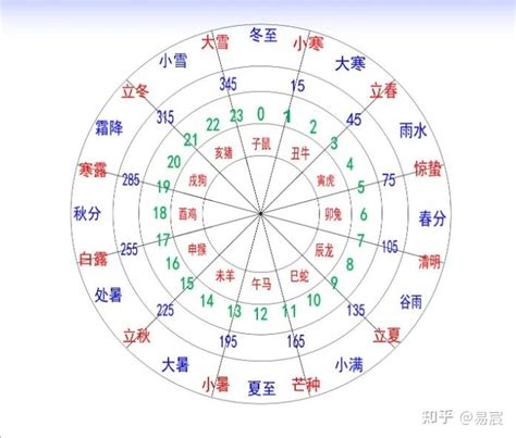 1995 天干地支|天干属性 干支纪年对照表